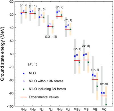 Frontiers What Is Ab Initio In Nuclear Theory